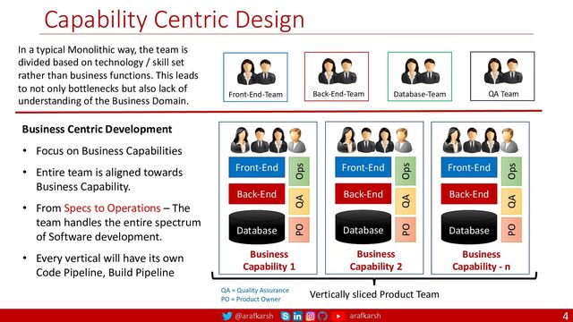 @arafkarsh arafkarsh
Capability Centric Design
4
Business Centric Development
• Focus on Business Capabilities
• Entire team is aligned towards
Business Capability.
• From Specs to Operations – The
team handles the entire spectrum
of Software development.
• Every vertical will have its own
Code Pipeline, Build Pipeline
Front-End-Team Back-End-Team Database-Team
In a typical Monolithic way, the team is
divided based on technology / skill set
rather than business functions. This leads
to not only bottlenecks but also lack of
understanding of the Business Domain.
QA Team
QA = Quality Assurance
PO = Product Owner
Vertically sliced Product Team
Front-End
Back-End
Database
Business
Capability 1
QA
PO Ops
Front-End
Back-End
Database
Business
Capability 2
QA
PO Ops
Front-End
Back-End
Database
Business
Capability - n
QA
PO Ops
