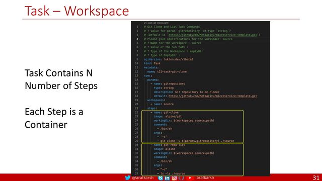 @arafkarsh arafkarsh
Task – Workspace
31
Task Contains N
Number of Steps
Each Step is a
Container
