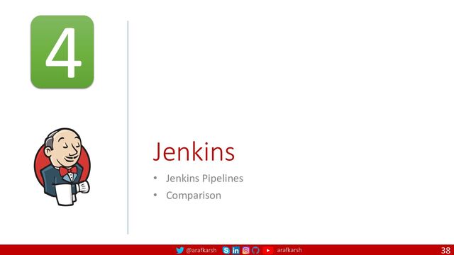 @arafkarsh arafkarsh
Jenkins
• Jenkins Pipelines
• Comparison
38
4

