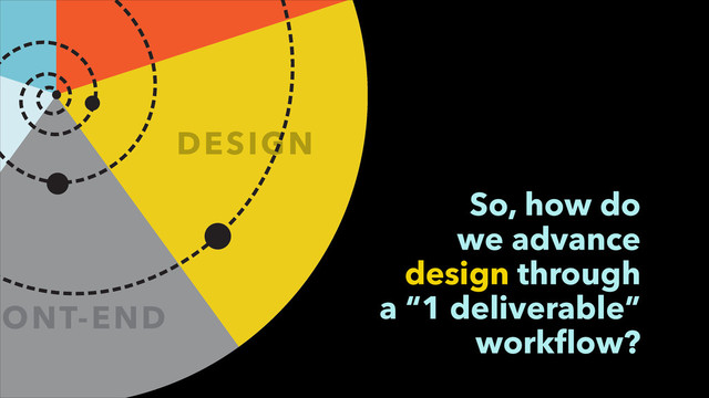 ONT-END
DESIGN
So, how do
we advance
design through
a “1 deliverable”
workﬂow?
