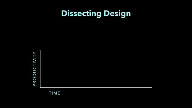 Dissecting Design
PRODUCTIVITY
TIME
