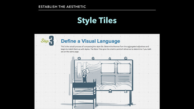 Style Tiles
ESTABLISH THE AESTHETIC
