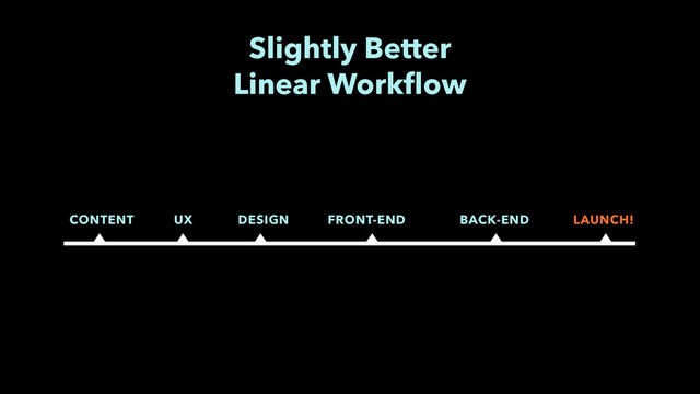 Slightly Better  
Linear Workﬂow
CONTENT UX DESIGN FRONT-END BACK-END LAUNCH!
