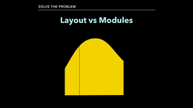 Layout vs Modules
SOLVE THE PROBLEM
