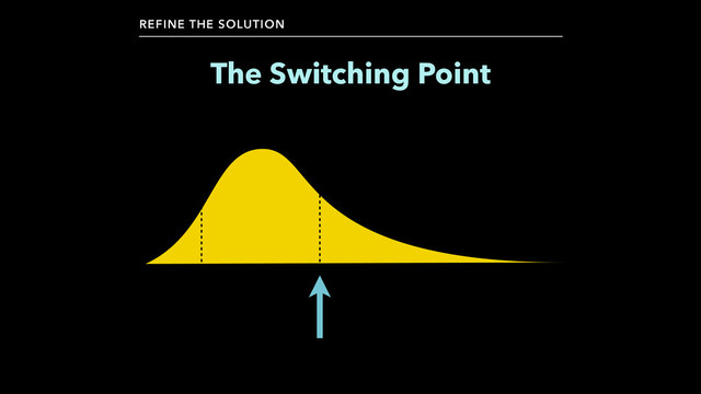 The Switching Point
REFINE THE SOLUTION
