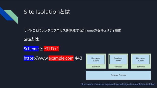 Site Isolationとは
サイトごとにレンダラプロセスを隔離する
Chromeのセキュリティ機能
Siteとは：
Scheme と eTLD+1
https://www.example.com:443
https://www.chromium.org/developers/design-documents/site-isolation

