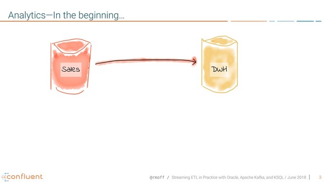 @rmoff / Streaming ETL in Practice with Oracle, Apache Kafka, and KSQL / June 2018 3
Analytics—In the beginning…
Sales DWH
