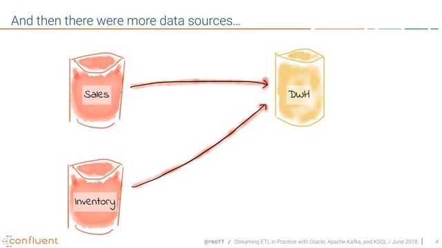 @rmoff / Streaming ETL in Practice with Oracle, Apache Kafka, and KSQL / June 2018 4
And then there were more data sources…
Sales DWH
Inventory
