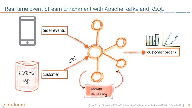 @rmoff / Streaming ETL in Practice with Oracle, Apache Kafka, and KSQL / June 2018 28
Real-time Event Stream Enrichment with Apache Kafka and KSQL
order events
customer
Stream
Processing
customer orders
RDBMS

CDC
