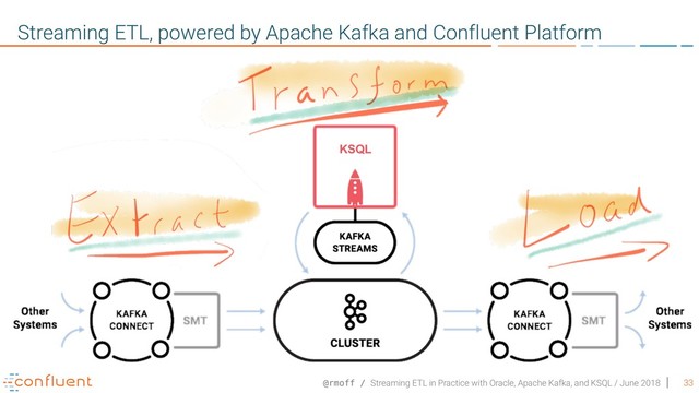 @rmoff / Streaming ETL in Practice with Oracle, Apache Kafka, and KSQL / June 2018 33
Streaming ETL, powered by Apache Kafka and Confluent Platform
KSQL
