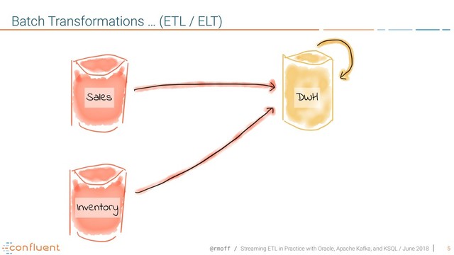 @rmoff / Streaming ETL in Practice with Oracle, Apache Kafka, and KSQL / June 2018 5
Batch Transformations … (ETL / ELT)
Sales DWH
Inventory
