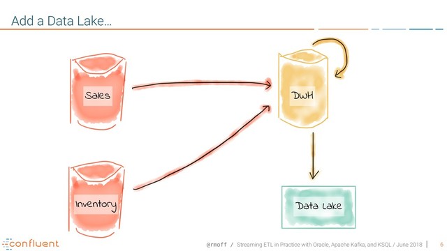 @rmoff / Streaming ETL in Practice with Oracle, Apache Kafka, and KSQL / June 2018 6
Add a Data Lake…
Sales DWH
Inventory Data Lake
