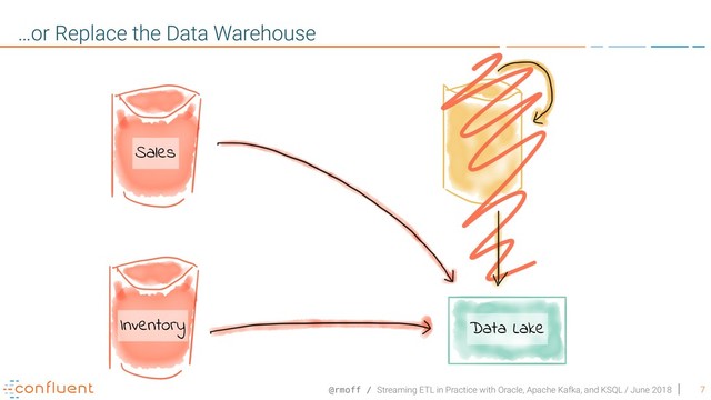 @rmoff / Streaming ETL in Practice with Oracle, Apache Kafka, and KSQL / June 2018 7
…or Replace the Data Warehouse
Sales
Inventory Data Lake
