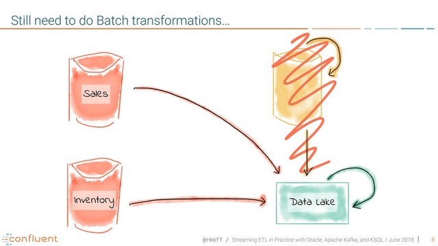 @rmoff / Streaming ETL in Practice with Oracle, Apache Kafka, and KSQL / June 2018 8
Still need to do Batch transformations…
Sales
Inventory Data Lake
