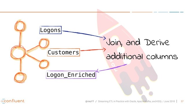 @rmoff / Streaming ETL in Practice with Oracle, Apache Kafka, and KSQL / June 2018 57
Customers
Logons
Logon_Enriched
Join, and Derive
additional columns
