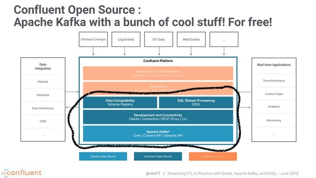 @rmoff / Streaming ETL in Practice with Oracle, Apache Kafka, and KSQL / June 2018
Confluent Open Source :
Apache Kafka with a bunch of cool stuff! For free!
Database Changes Log Events loT Data Web Events …
CRM
Data Warehouse
Database
Hadoop
Data 
Integration
…
Monitoring
Analytics
Custom Apps
Transformations
Real-time Applications
…
Apache Open Source Confluent Open Source Confluent Enterprise
Confluent Platform
Confluent Platform
Apache Kafka®
Core | Connect API | Streams API
Data Compatibility
Schema Registry
Monitoring & Administration
Confluent Control Center | Security
Operations
Replicator | Auto Data Balancing
Development and Connectivity
Clients | Connectors | REST Proxy | CLI
Apache Open Source Confluent Open Source Confluent Enterprise
SQL Stream Processing
KSQL
