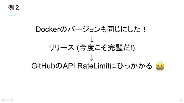 81
例
Dockerのバージョンも同じにした！
↓
リリース (今度こそ完璧だ!)
↓
GitHubのAPI RateLimitにひっかかる
