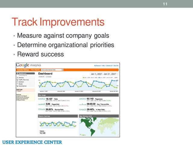 Track Improvements
11
• Measure against company goals
• Determine organizational priorities
• Reward success
