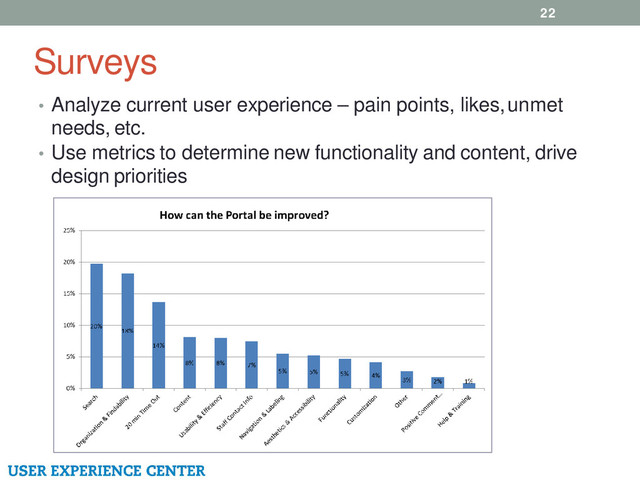 Surveys
22
• Analyze current user experience – pain points, likes, unmet
needs, etc.
• Use metrics to determine new functionality and content, drive
design priorities
