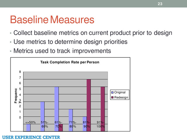 Baseline Measures
23
• Collect baseline metrics on current product prior to design
• Use metrics to determine design priorities
• Metrics used to track improvements
Task Completion Rate per Person
8
7
6
5
4
3
2
1
0
<=50% 51%-
60%
61%-
70%
71%-
80%
81%-
90%
91%-
100%
Frequenc
y
Original
Redesign
