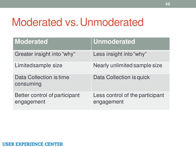 Moderated vs. Unmoderated
46
Moderated Unmoderated
Greater insight into “why” Less insight into “why”
Limited sample size Nearly unlimited sample size
Data Collection is time
consuming
Data Collection is quick
Better control of participant
engagement
Less control of the participant
engagement
