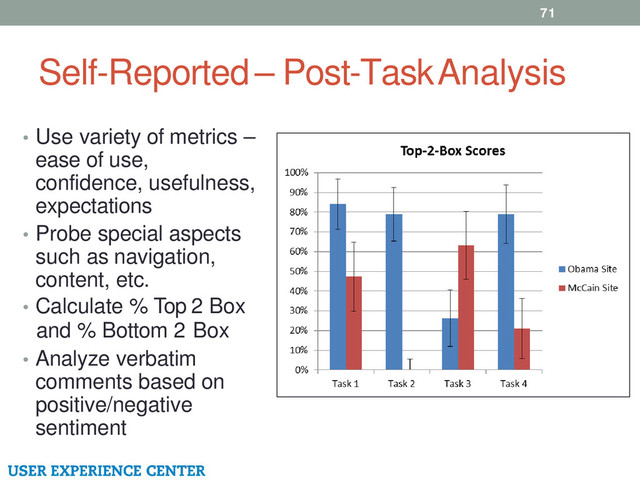 Self-Reported – Post-Task Analysis
71
• Use variety of metrics –
ease of use,
confidence, usefulness,
expectations
• Probe special aspects
such as navigation,
content, etc.
• Calculate % Top 2 Box
and % Bottom 2 Box
• Analyze verbatim
comments based on
positive/negative
sentiment
