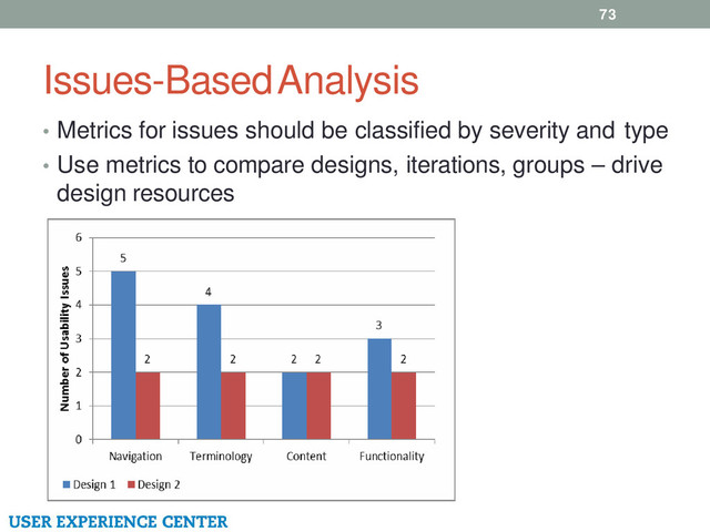 Issues-Based Analysis
73
• Metrics for issues should be classified by severity and type
• Use metrics to compare designs, iterations, groups – drive
design resources

