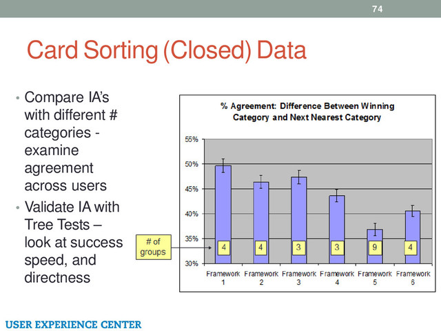 Card Sorting (Closed) Data
74
• Compare IA’s
with different #
categories -
examine
agreement
across users
• Validate IA with
Tree Tests –
look at success
speed, and
directness
