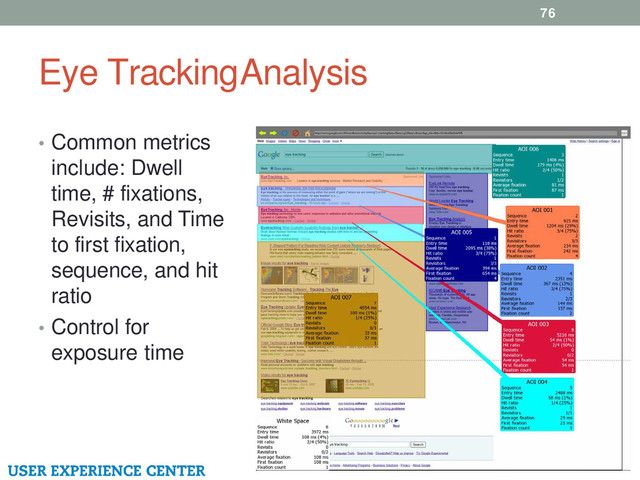 Eye Tracking Analysis
76
• Common metrics
include: Dwell
time, # fixations,
Revisits, and Time
to first fixation,
sequence, and hit
ratio
• Control for
exposure time
