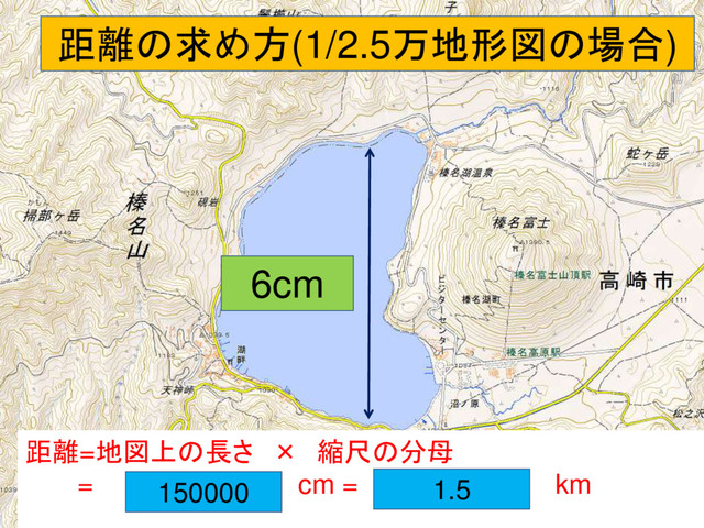 距離の求め方(1/2.5万地形図の場合)
6cm
距離=地図上の長さ × 縮尺の分母
= cm = km
150000 1.5
