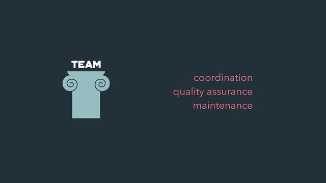 team
•
coordination
•
quality assurance
•
maintenance

