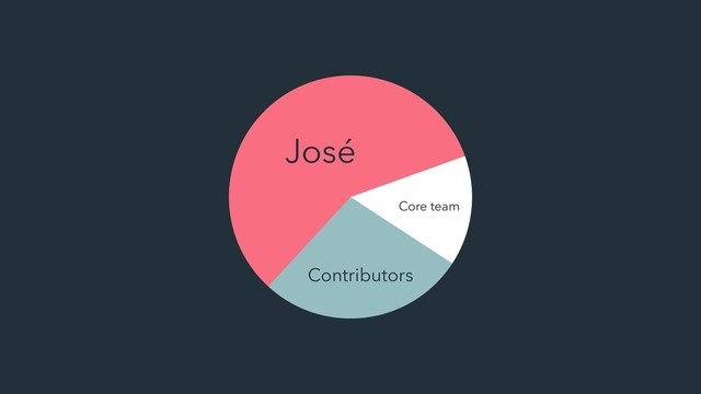 Contributors
Core team
José
