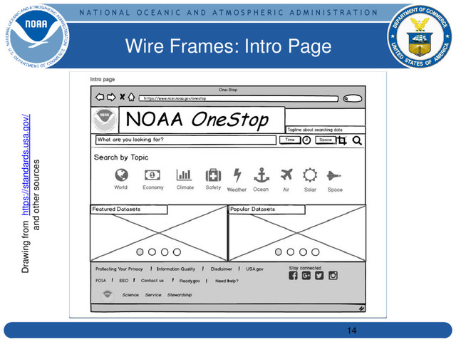 N A T I O N A L O C E A N I C A N D A T M O S P H E R I C A D M I N I S T R A T I O N
Wire Frames: Intro Page
14
Drawing from https://standards.usa.gov/
and other sources
NOAA OneStop
https://www.ncei.noaa.gov/onestop

