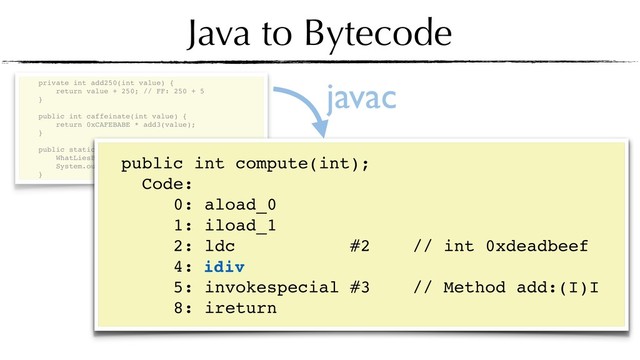 Java to Bytecode
private int add250(int value) {
return value + 250; // FF: 250 + 5
}
 
public int caffeinate(int value) {
return 0xCAFEBABE * add3(value);
}
 
public static void main(String[] args) {
WhatLiesBeneath wlb = new WhatLiesBeneath();
System.out.println(new Adder().doubleAdd3(5));
}
public int compute(int);
Code:
0: aload_0
1: iload_1
2: ldc #2 // int 0xdeadbeef
4: idiv
5: invokespecial #3 // Method add:(I)I
8: ireturn
javac
idiv
