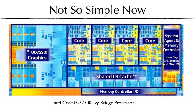 Not So Simple Now
Intel Core i7-3770K Ivy Bridge Processor
