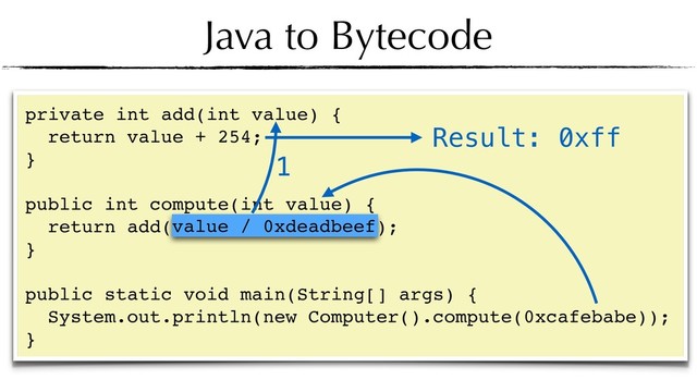 Java to Bytecode
private int add(int value) {
return value + 254;
} 
public int compute(int value) {
return add(value / 0xdeadbeef);
} 
public static void main(String[] args) {
System.out.println(new Computer().compute(0xcafebabe));
}
Result: 0xff
1
value / 0xdeadbeef
