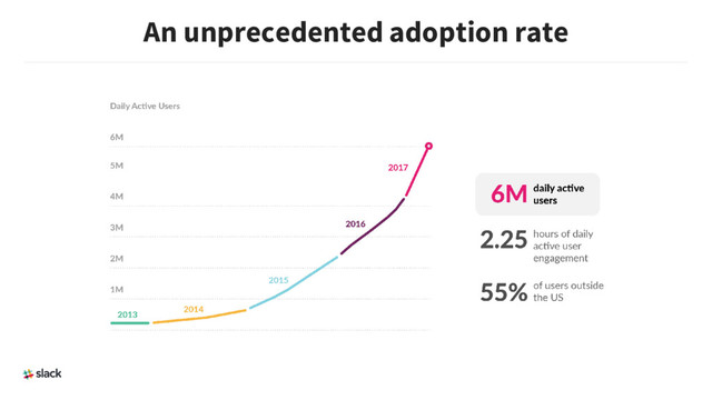 An unprecedented adoption rate
