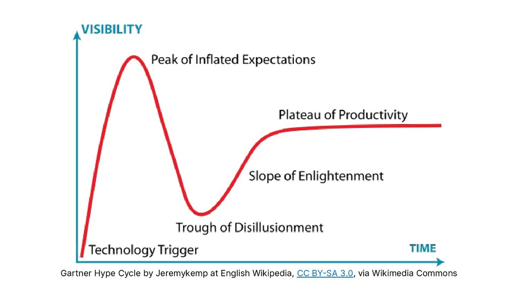 gartner hype cycle wiki