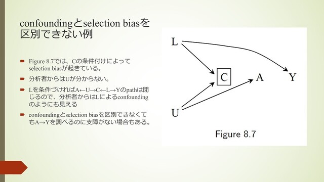 confoundingとselection biasを
区別できない例
´ Figure 8.7では、Cの条件付けによって
selection biasが起きている。
´ 分析者からはUが分からない。
´ Lを条件づければA←U→C←L→Yのpathは閉
じるので、分析者からはLによるconfounding
のようにも⾒える
´ confoundingとselection biasを区別できなくて
もA→Yを調べるのに⽀障がない場合もある。
