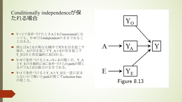 Conditionally independenceが保
たれる場合
´ Y＝1で条件づけたときAとEがassociatedにな
っても、Y=0ではindependentのままであるこ
とはある。
´ 例えばAとEが異なる機序で死Yを引き起こす
場合、Aが引き起こすY_AとEが引き起こす
Y_EはYと決定論的に結ばれる。
´ Y=0で条件づけるとA→Y←Eが開くが、Y_A
とY_Eが自動的に0に条件づけられpathが閉じ
るのでAとEは独立のままである。
´ Y=1で条件づけるとY_AとY_Eは一意に定ま
らないので開いたpathが閉じずselection bias
が起こる。
