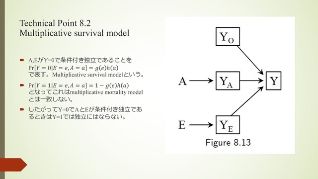 Technical Point 8.2
Multiplicative survival model
´ A,EがY=0で条件付き独⽴であることを
Pr  = 0  = ,  =  =   ℎ 
で表す。Multiplicative survival modelという。
´ Pr  = 1  = ,  =  = 1 −   ℎ 
となってこれはmultiplicative mortality model
とは⼀致しない。
´ したがってY=0でAとEが条件付き独⽴であ
るときはY=1では独⽴にはならない。
