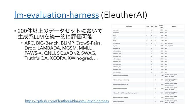lm-evaluation-harness (EleutherAI)
• 200݅Ҏ্ͷσʔληοτʹ͓͍ͯ
ੜ੒ܥLLMΛ౷ҰతʹධՁՄೳ
• ARC, BIG-Bench, BLiMP, CrowS-Pairs,
Drop, LAMBADA, MGSM, MMLU,
PAWS-X, QNLI, SQuAD v2, SWAG,
TruthfulQA, XCOPA, XWinograd, ...
19
https://github.com/EleutherAI/lm-evaluation-harness
