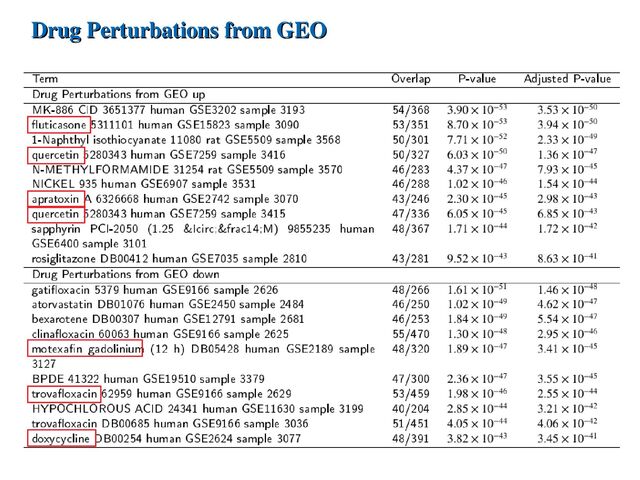 SIGBIO72 19
Drug Perturbations from GEO
Drug Perturbations from GEO
