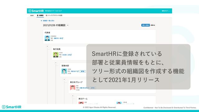 Confidential - Not to be disclosed or distributed to third parties.
© 2022 Aguri Otsuka All Rights Reserved.
SmartHRに登録されている

部署と従業員情報をもとに、

ツリー形式の組織図を作成する機能
とし
て2021年1月リリース
