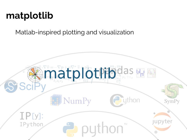 #JSM2016
Jake VanderPlas
matplotlib
Matlab-inspired plotting and visualization
