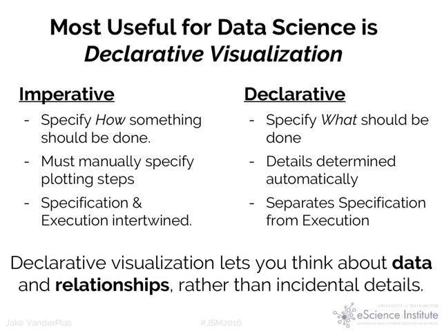 #JSM2016
Jake VanderPlas
Most Useful for Data Science is
Declarative Visualization
Declarative
- Specify What should be
done
- Details determined
automatically
- Separates Specification
from Execution
Imperative
- Specify How something
should be done.
- Must manually specify
plotting steps
- Specification &
Execution intertwined.
Declarative visualization lets you think about data
and relationships, rather than incidental details.
