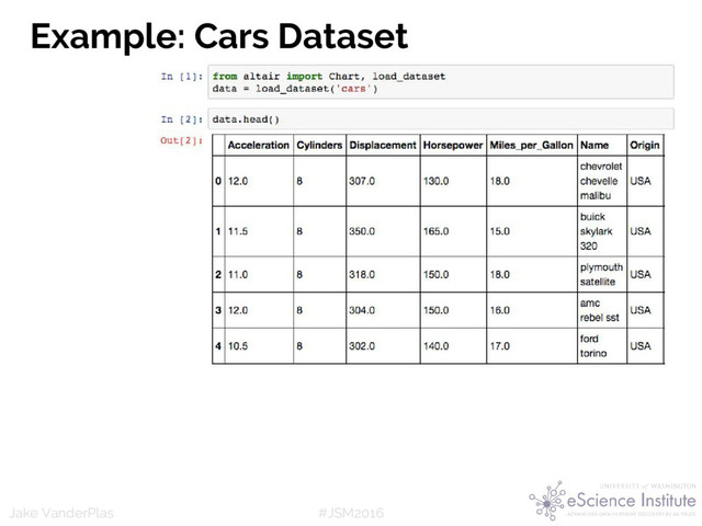 #JSM2016
Jake VanderPlas
Example: Cars Dataset
