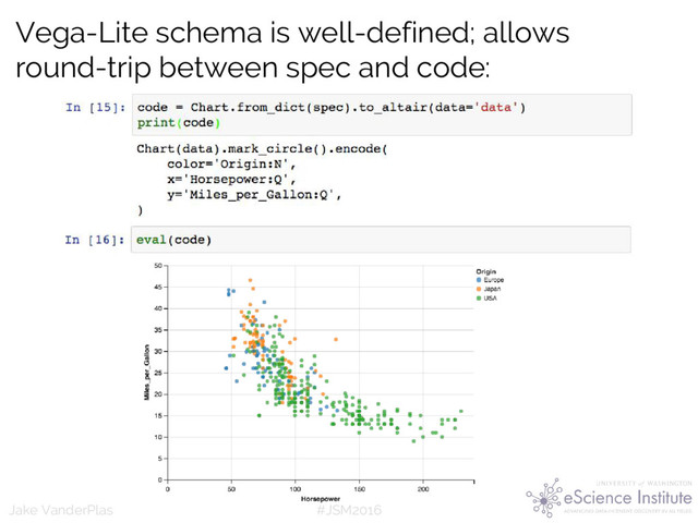 #JSM2016
Jake VanderPlas
Vega-Lite schema is well-defined; allows
round-trip between spec and code:
