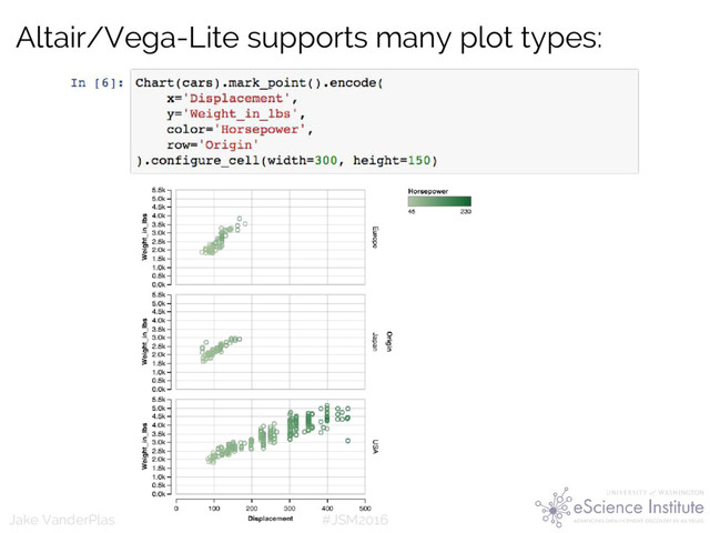 #JSM2016
Jake VanderPlas
Altair/Vega-Lite supports many plot types:
