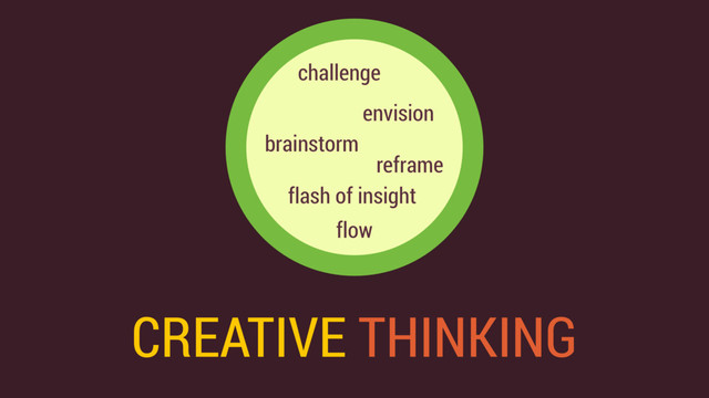 CREATIVE THINKING
brainstorm
challenge
reframe
envision
flow
flash of insight
